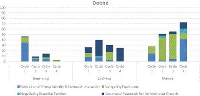 From beginning to mature: investigating the development of teacher community through Lesson Study